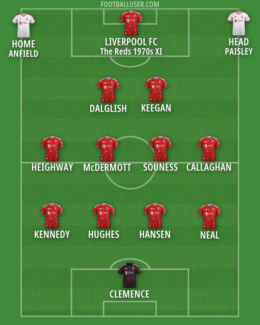 Liverpool Formation 2026