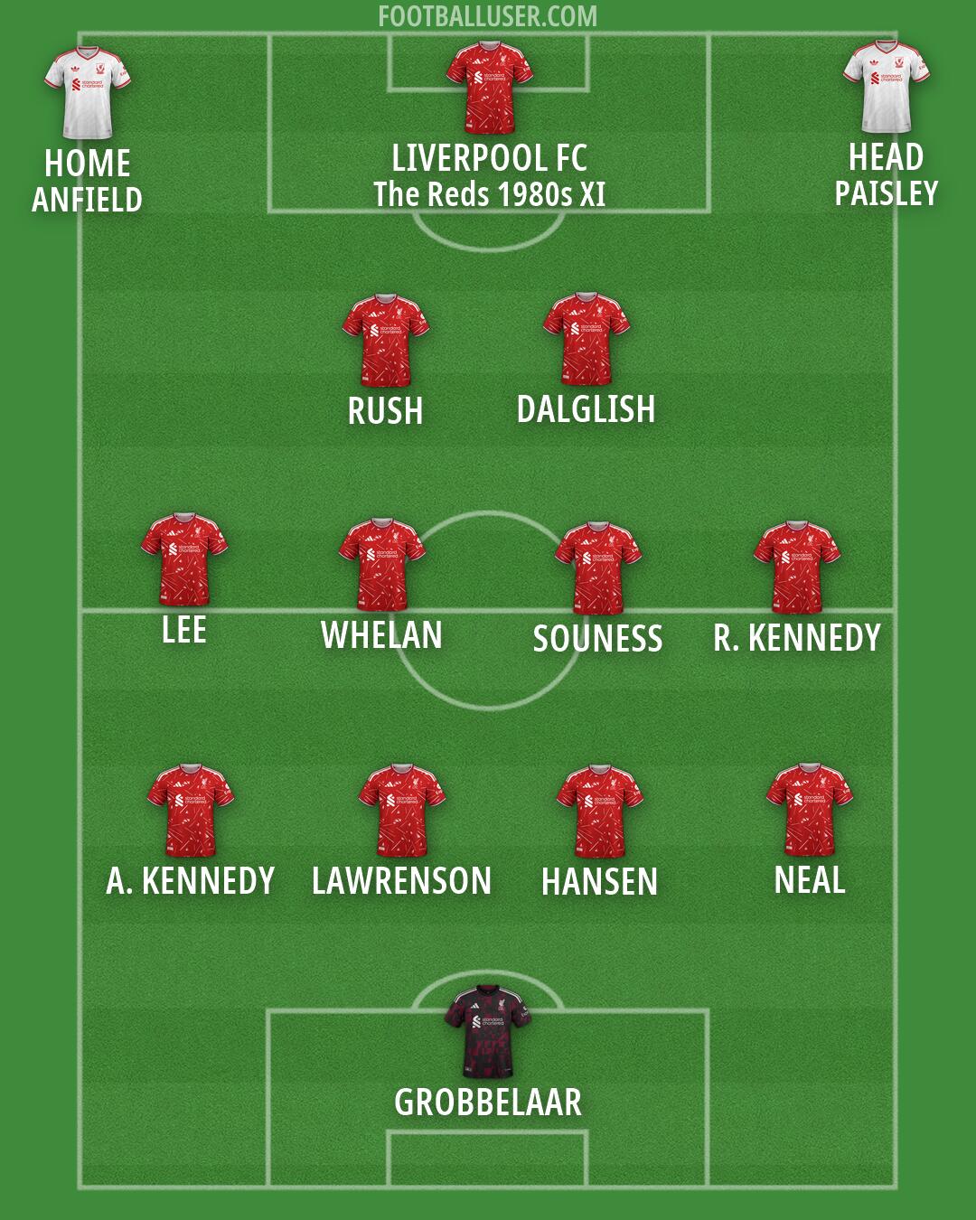 Liverpool Formation 2026