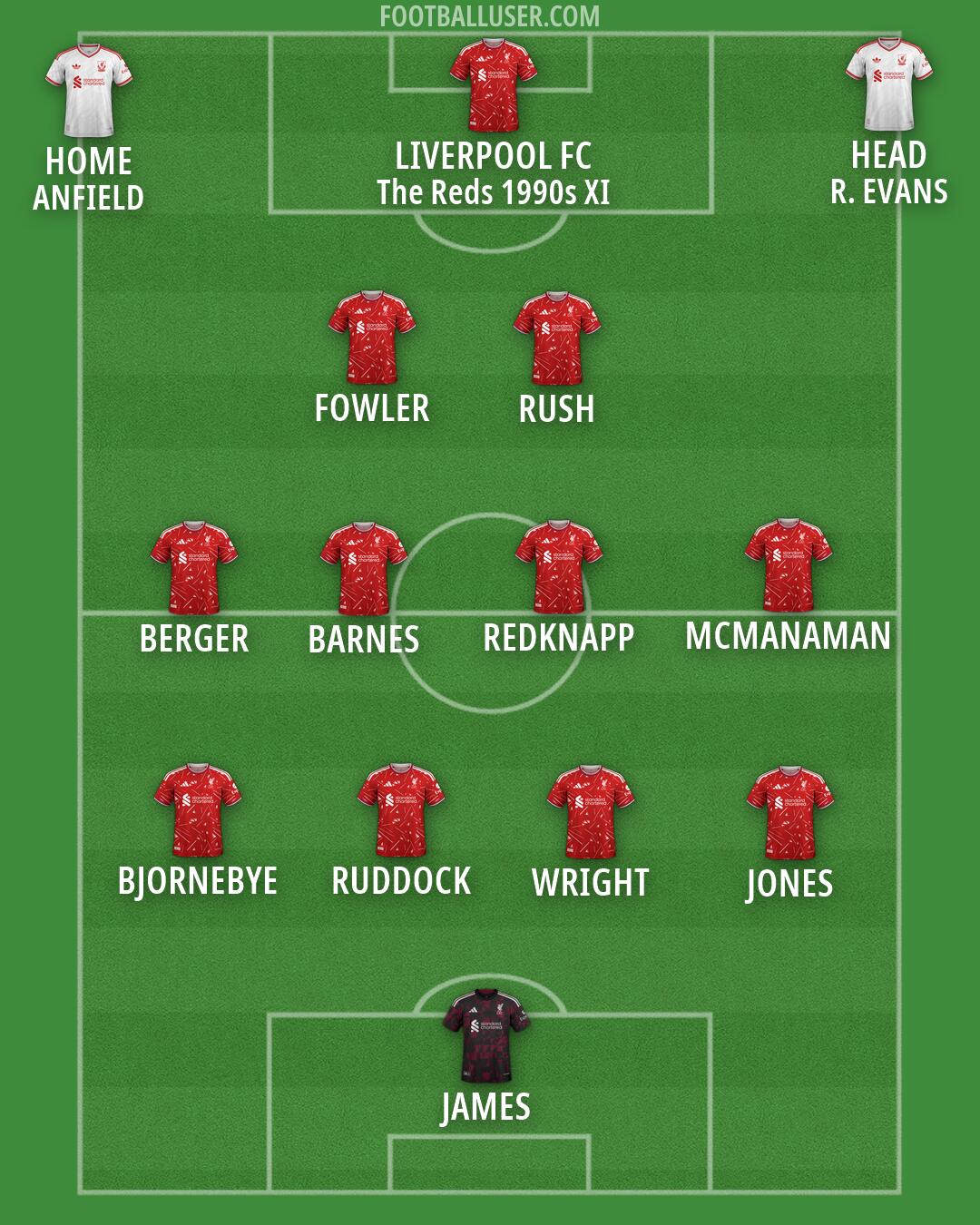 Liverpool Formation 2026