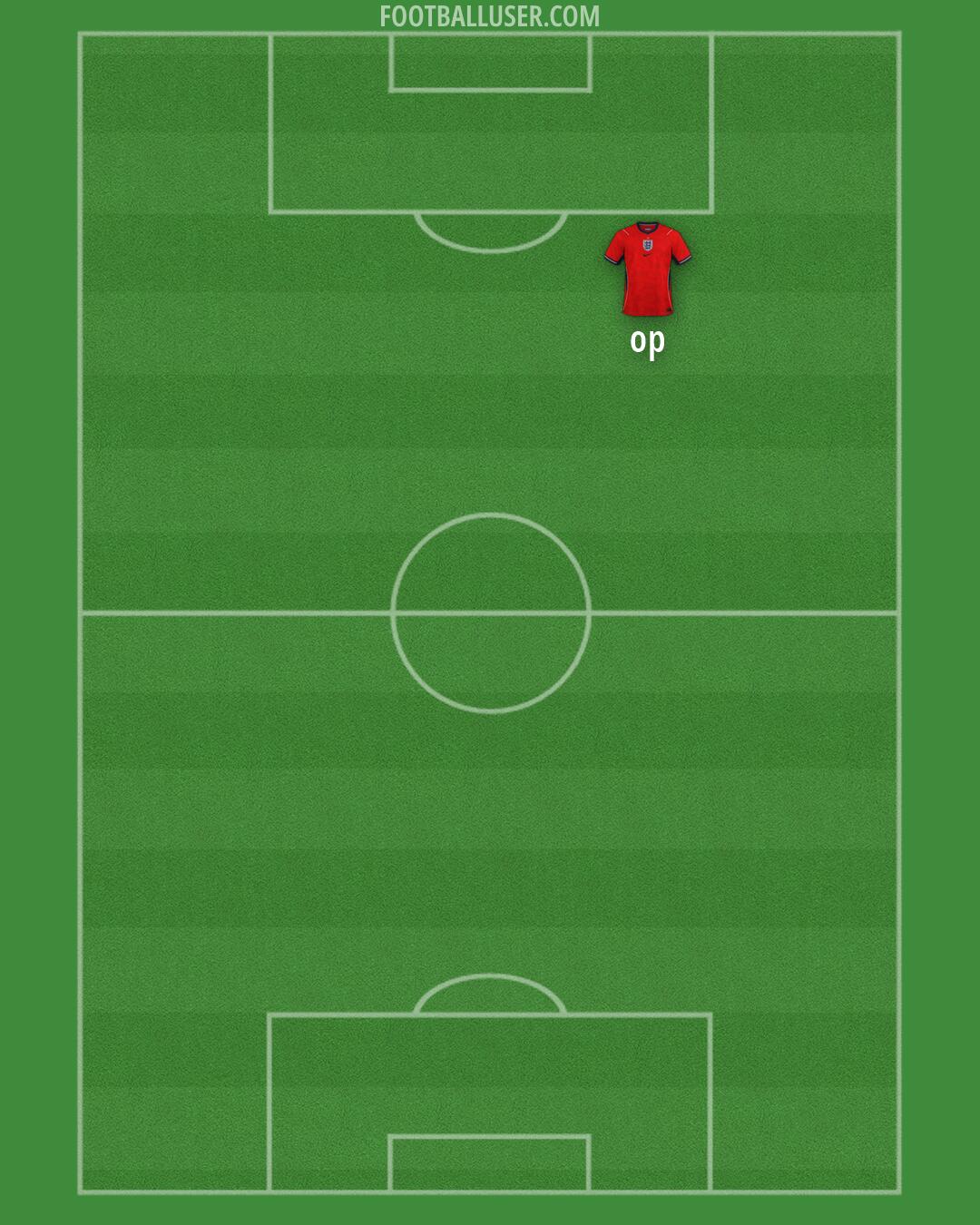 England Formation 2026