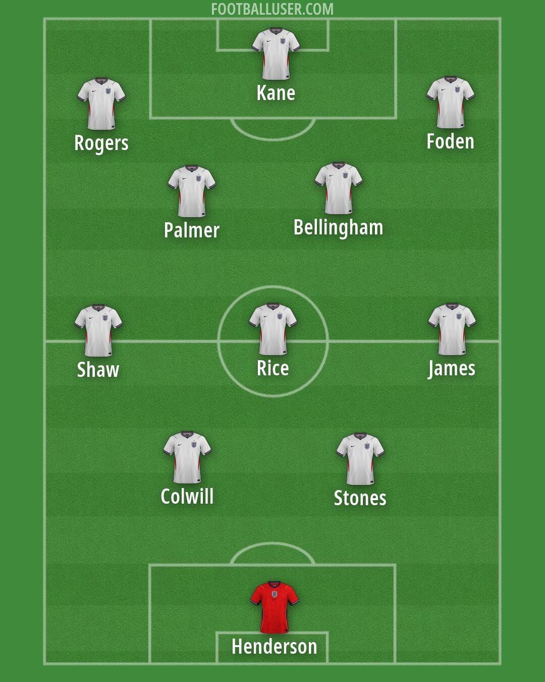England Formation 2026
