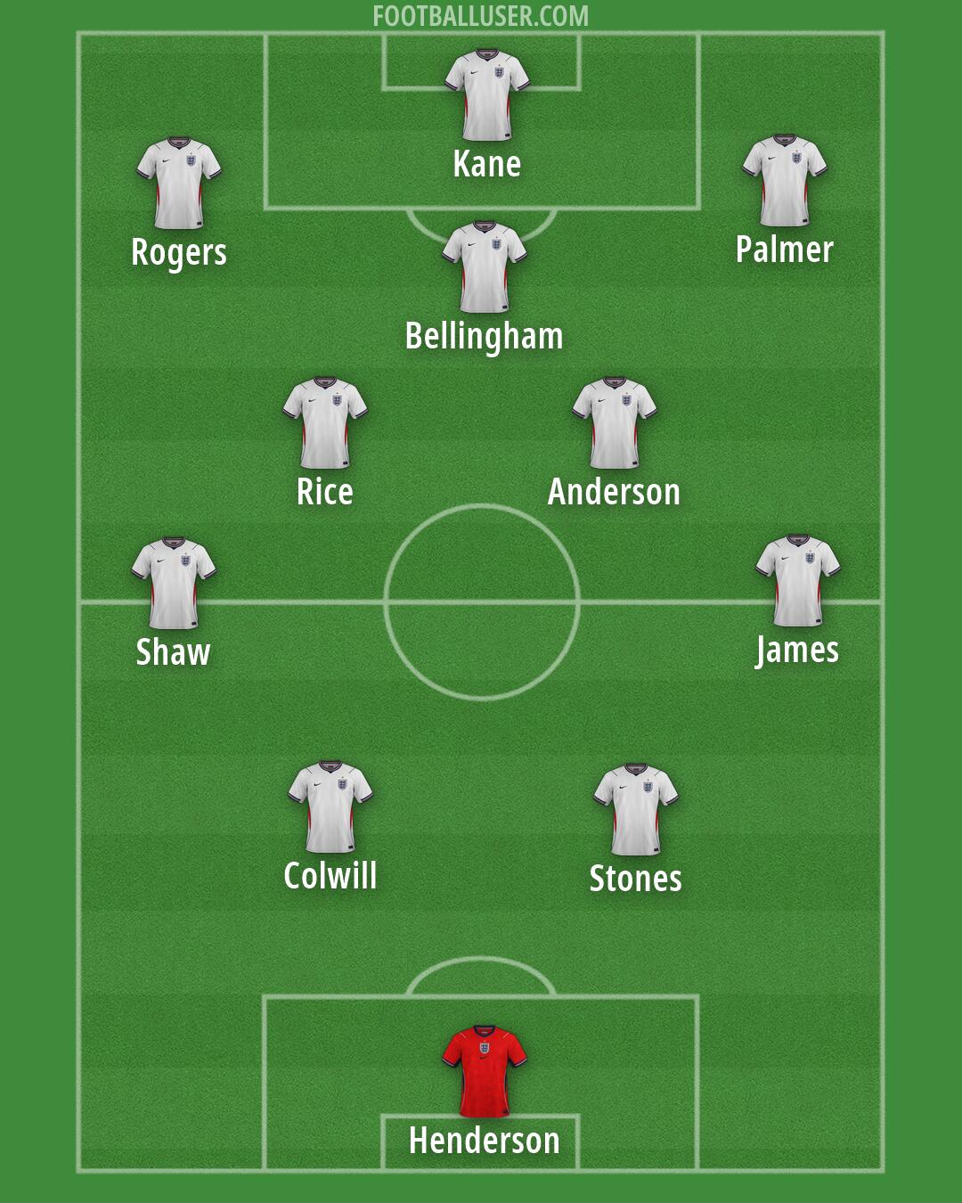 England Formation 2026