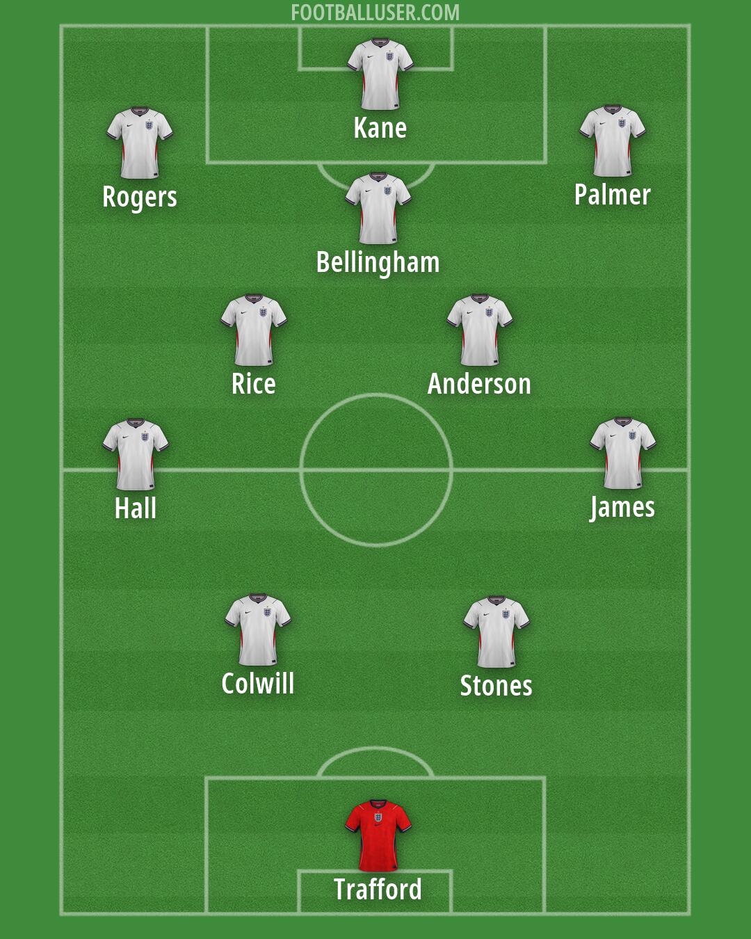 England Formation 2026