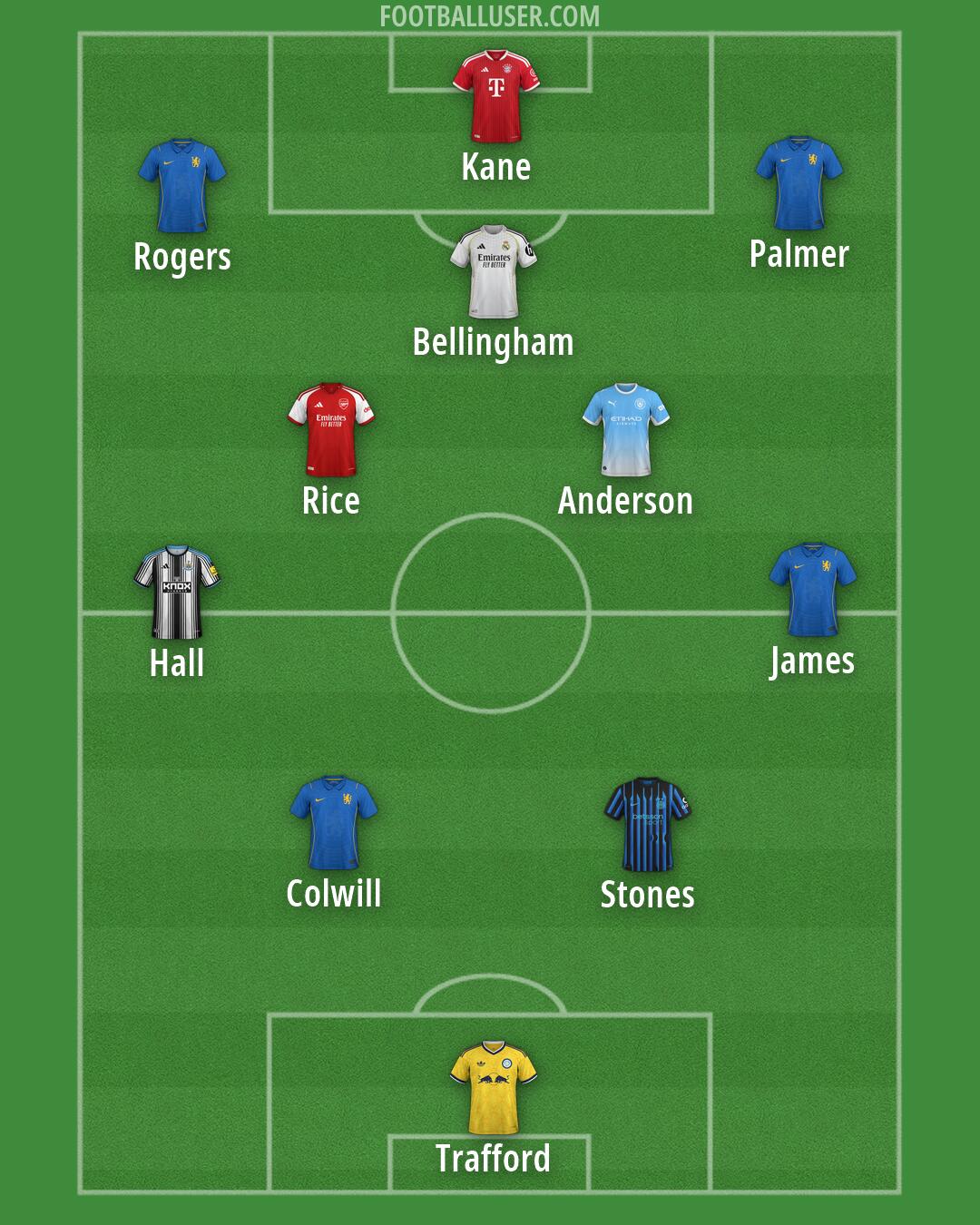 Custom Team Formation 2026