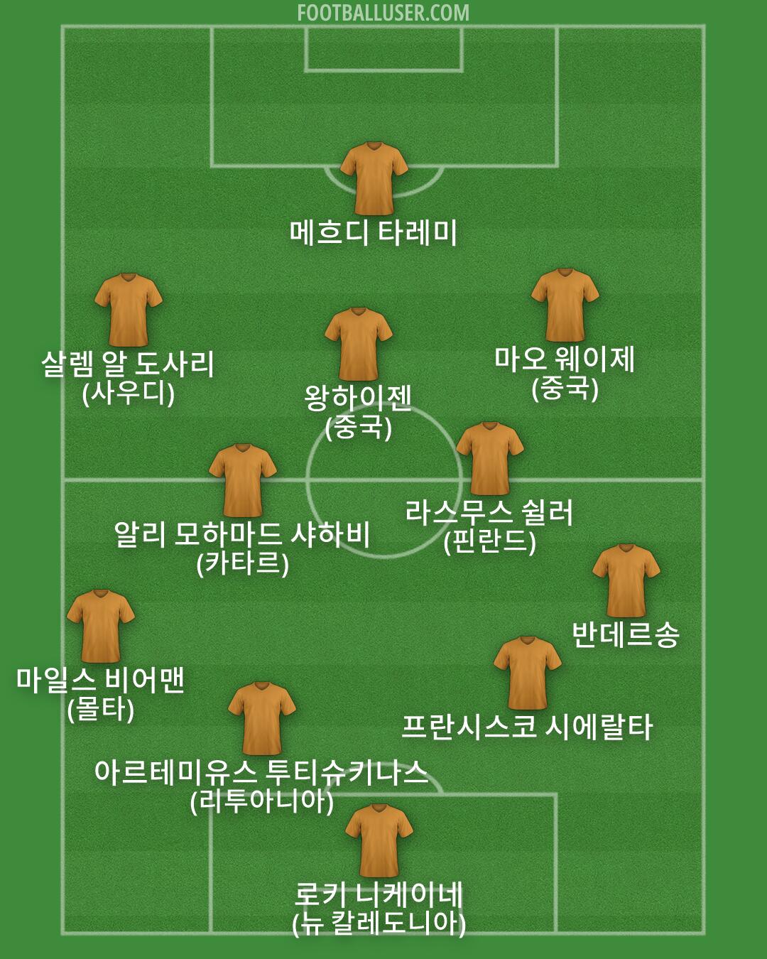 Custom Team Formation 2026