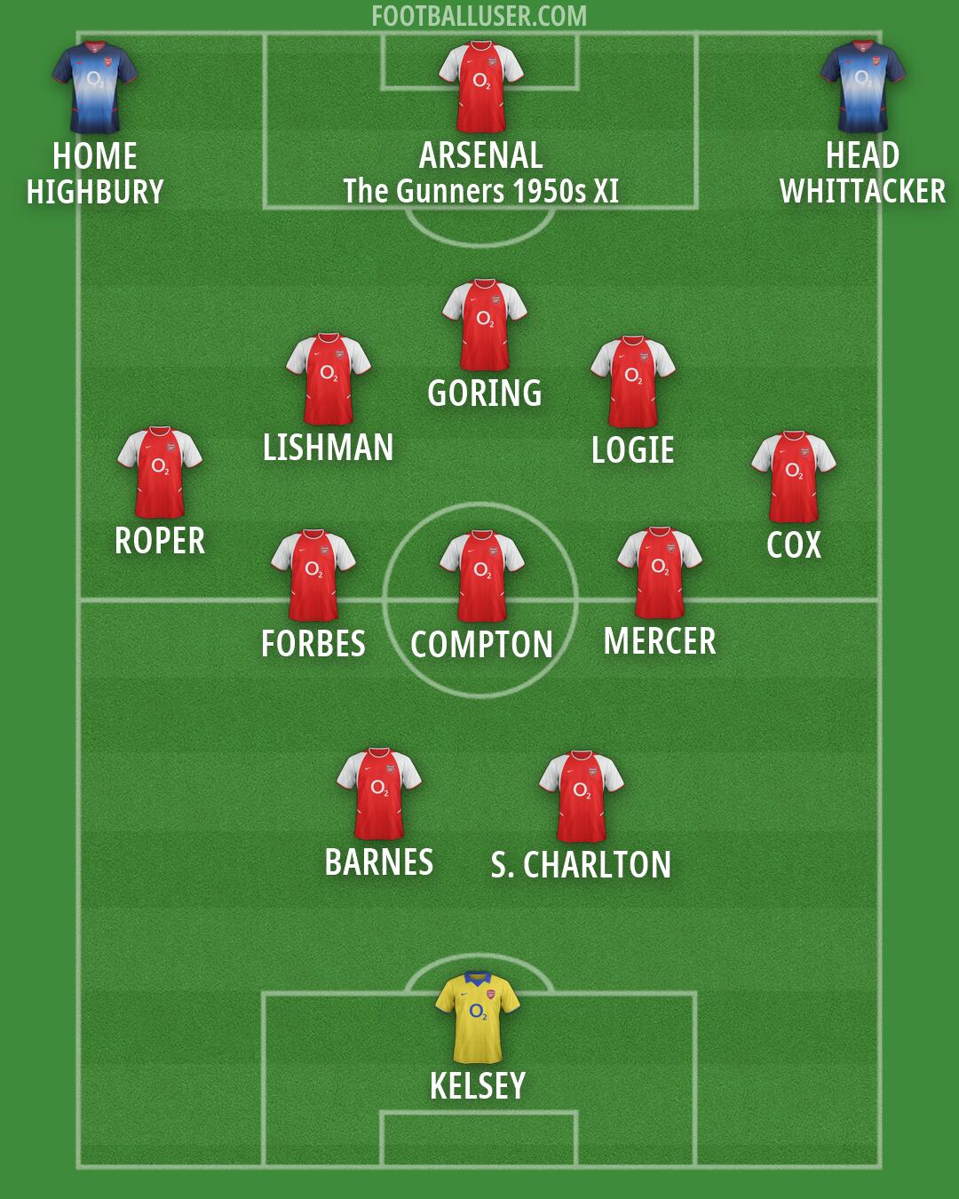 Arsenal Formation 2026