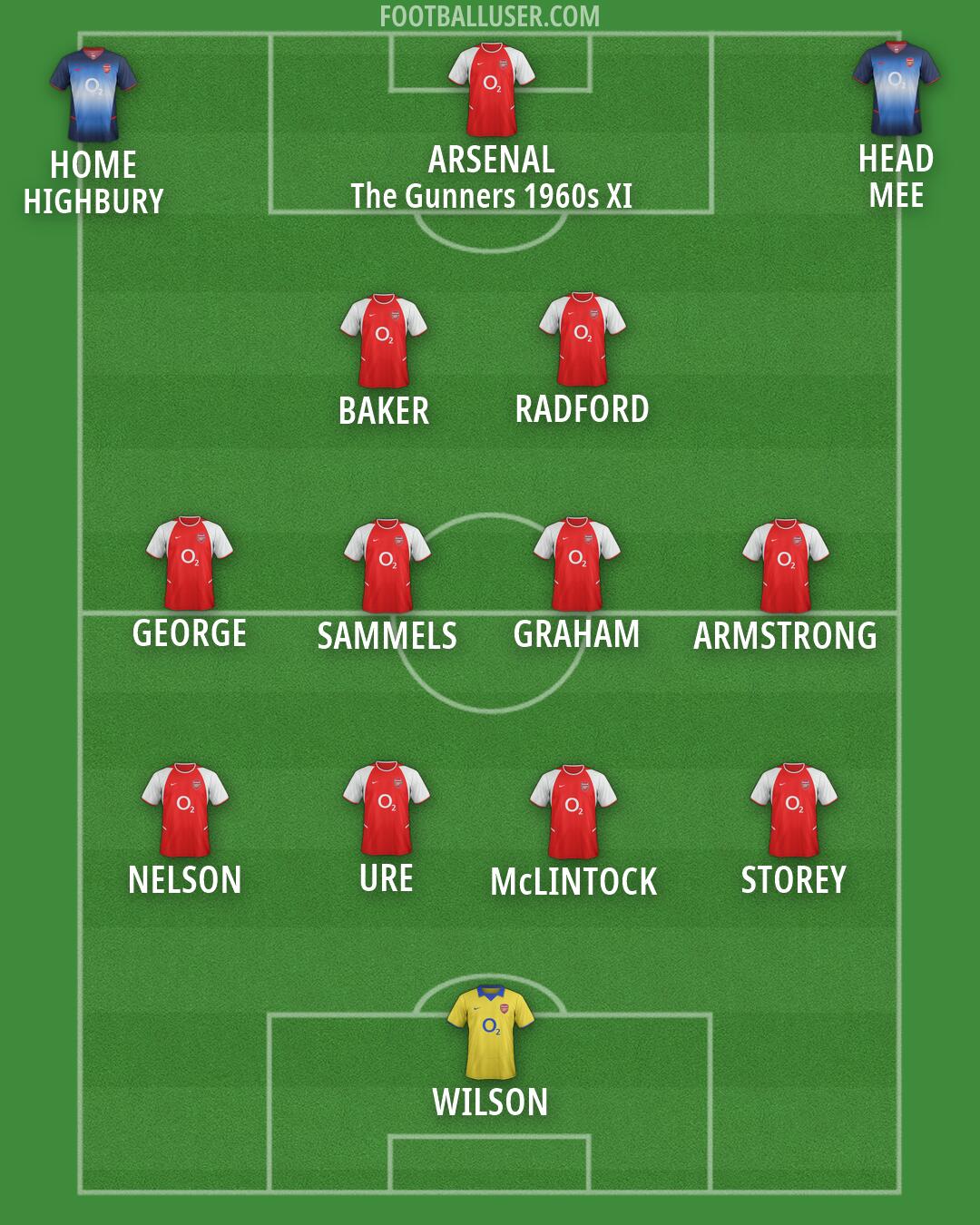 Arsenal Formation 2026