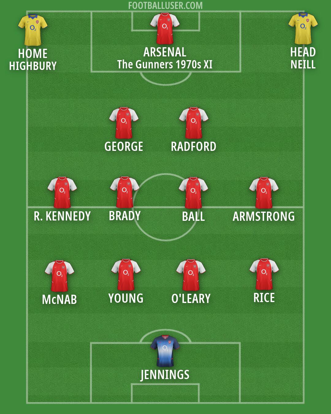 Arsenal Formation 2026
