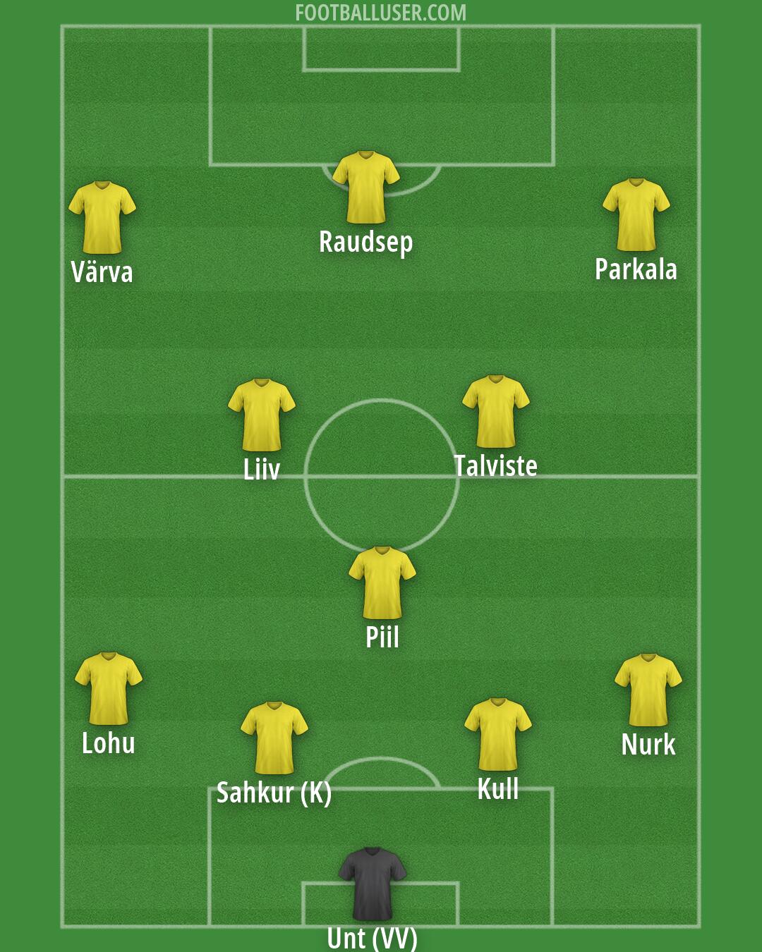 Custom Team Formation 2026