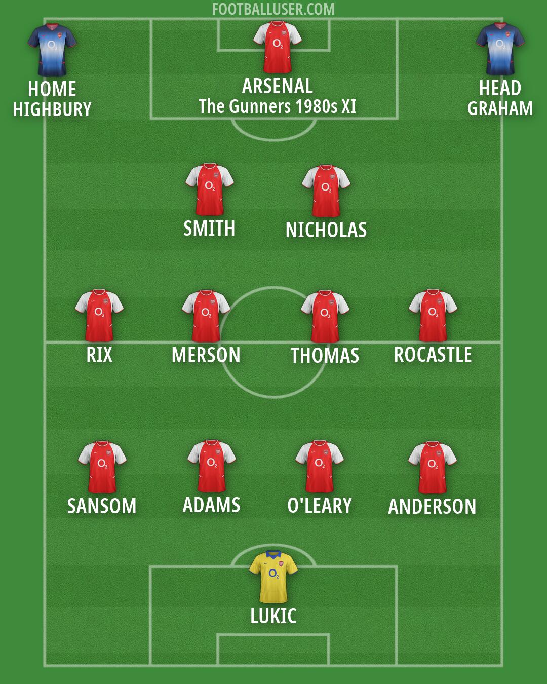Arsenal Formation 2026