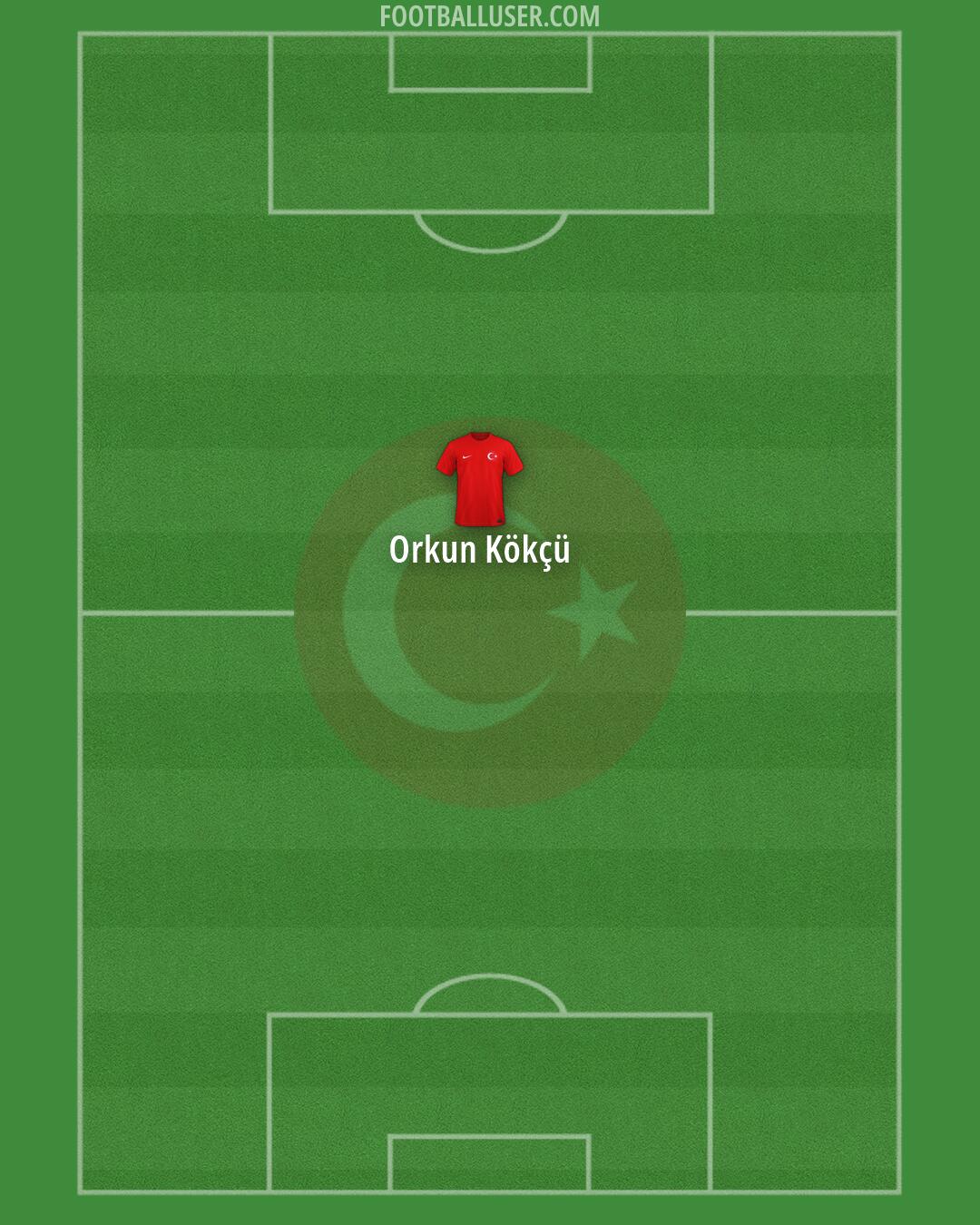 Türkiye Formation 2026