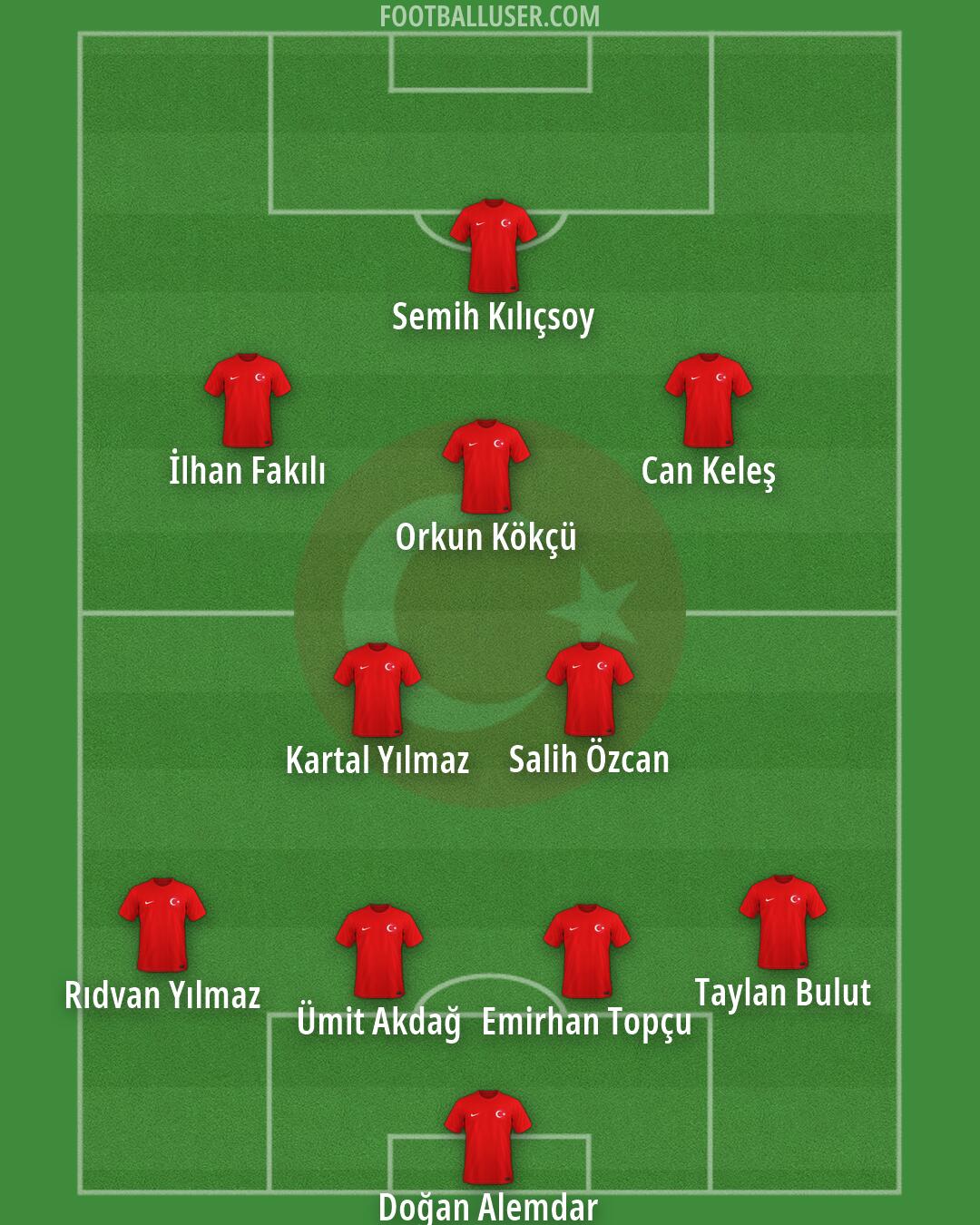Türkiye Formation 2026