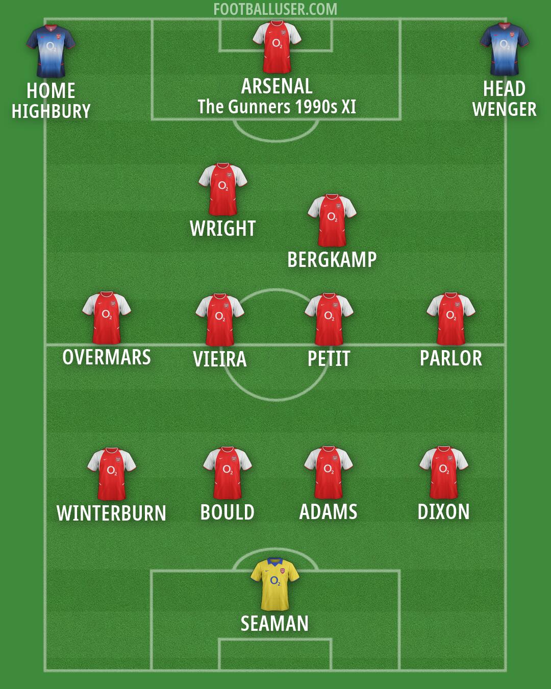 Arsenal Formation 2026