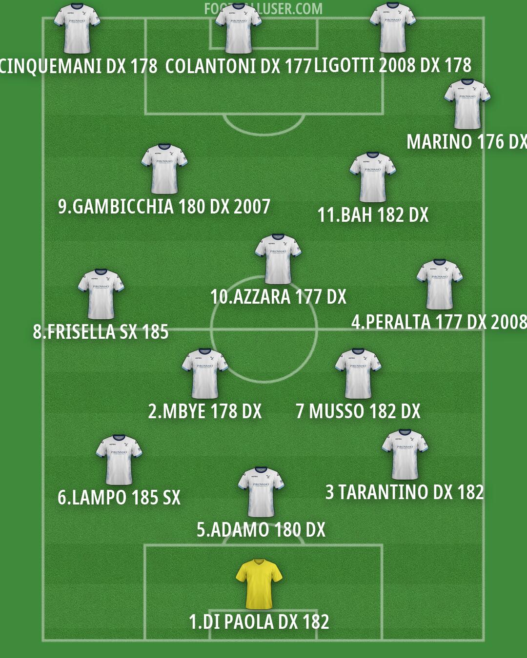 Lecco Formation 2026