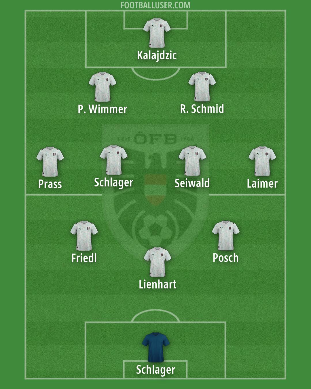 Austria Formation 2026