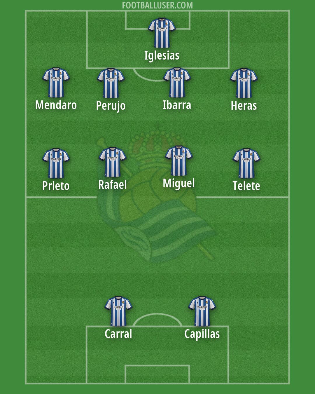 Real Sociedad Formation 2026