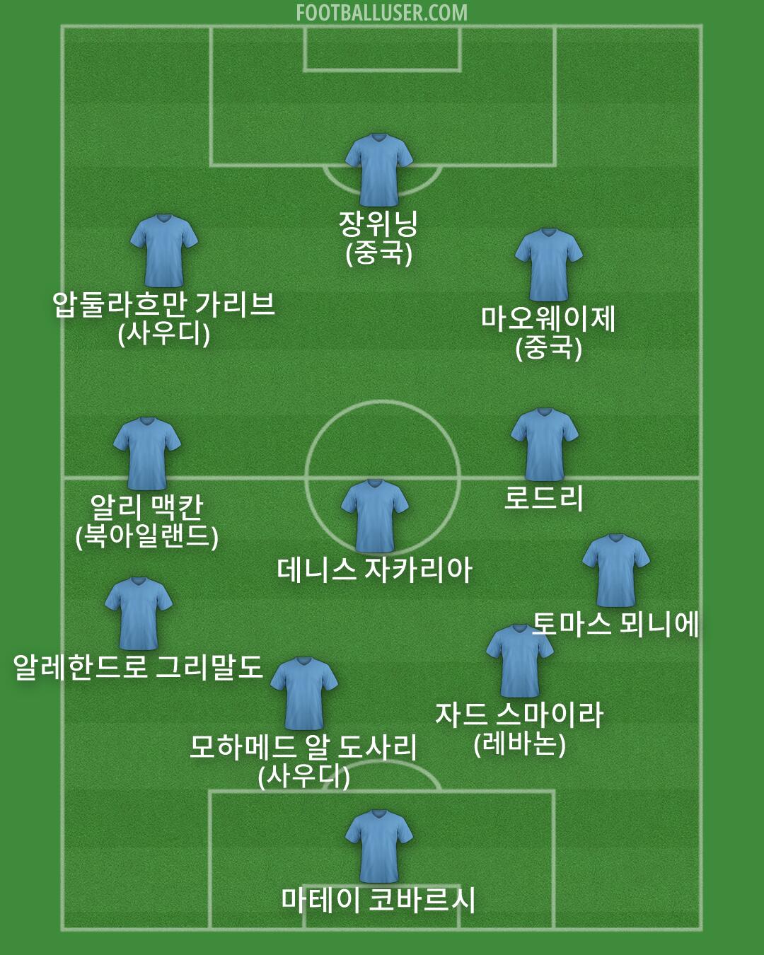 Custom Team Formation 2026