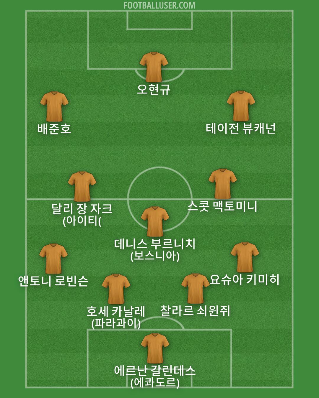 Custom Team Formation 2026