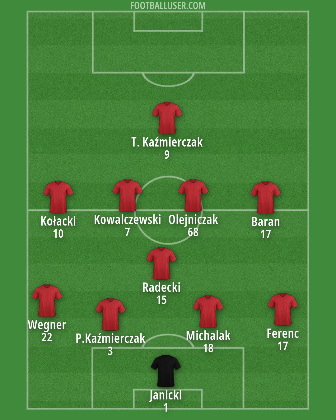 Custom Team Formation 2026
