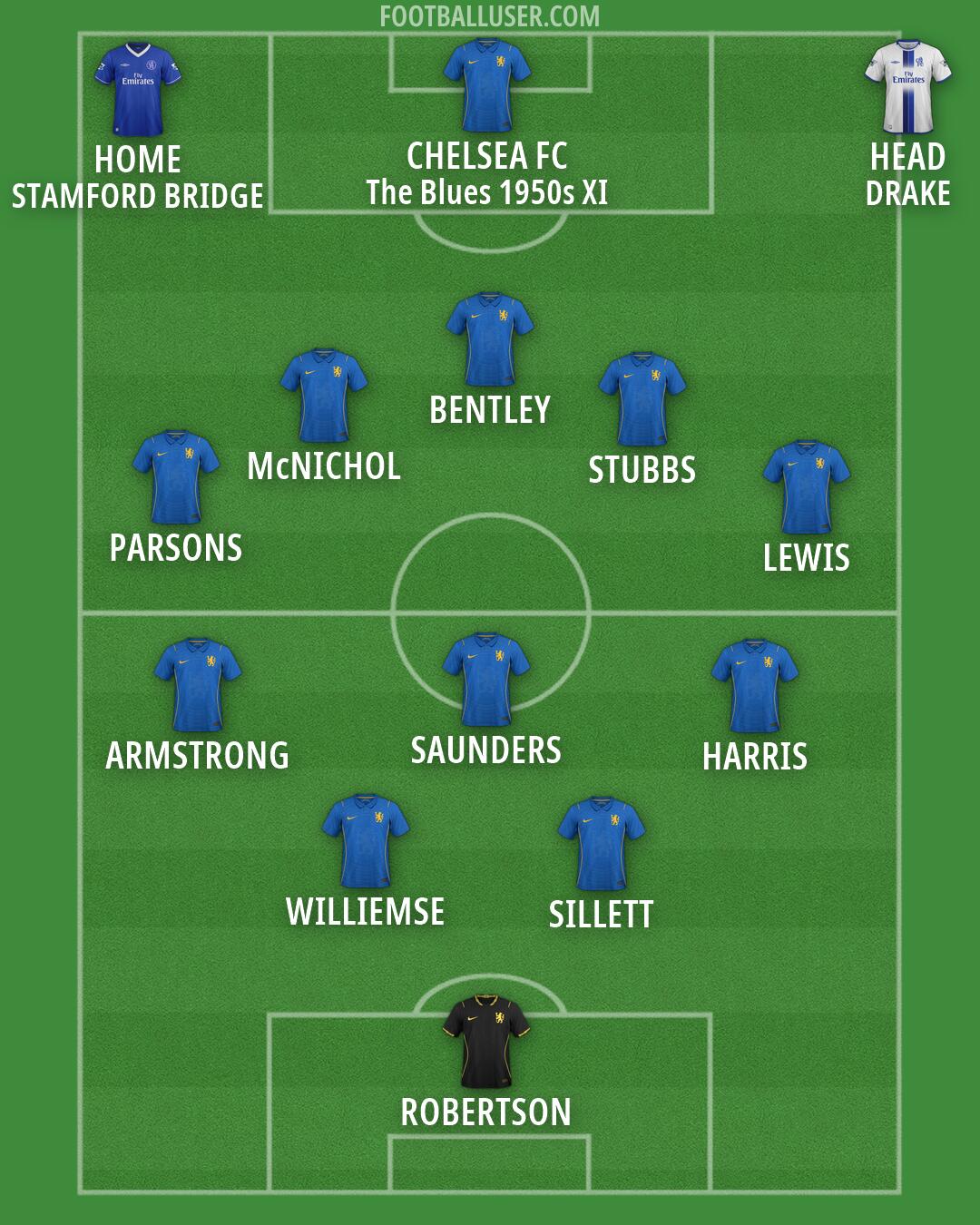 Chelsea Formation 2026