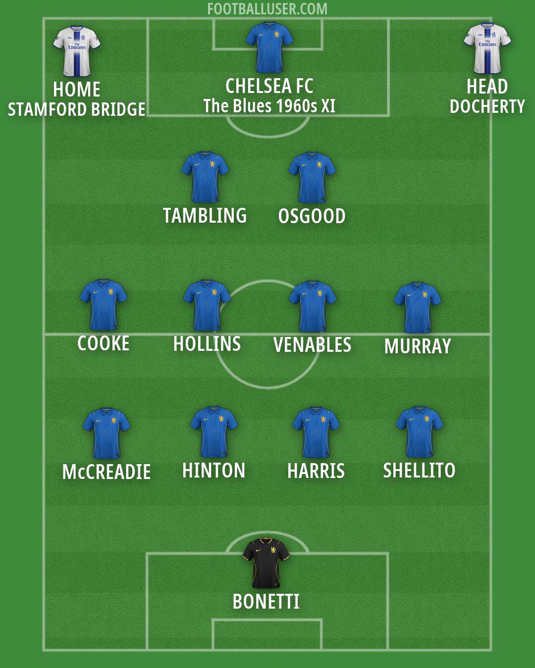 Chelsea Formation 2026