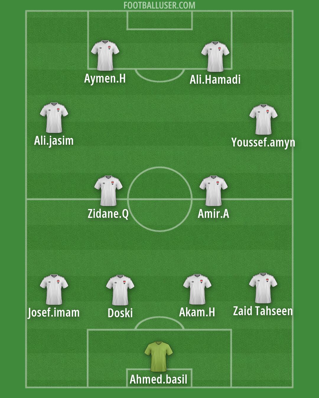 Iraq Formation 2026