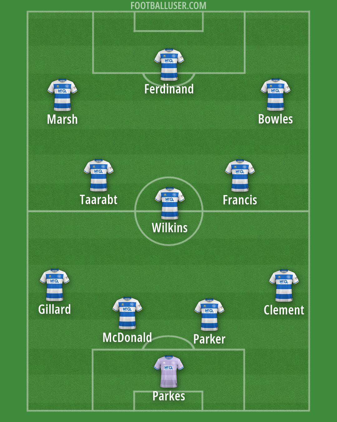 QPR Formation 2026