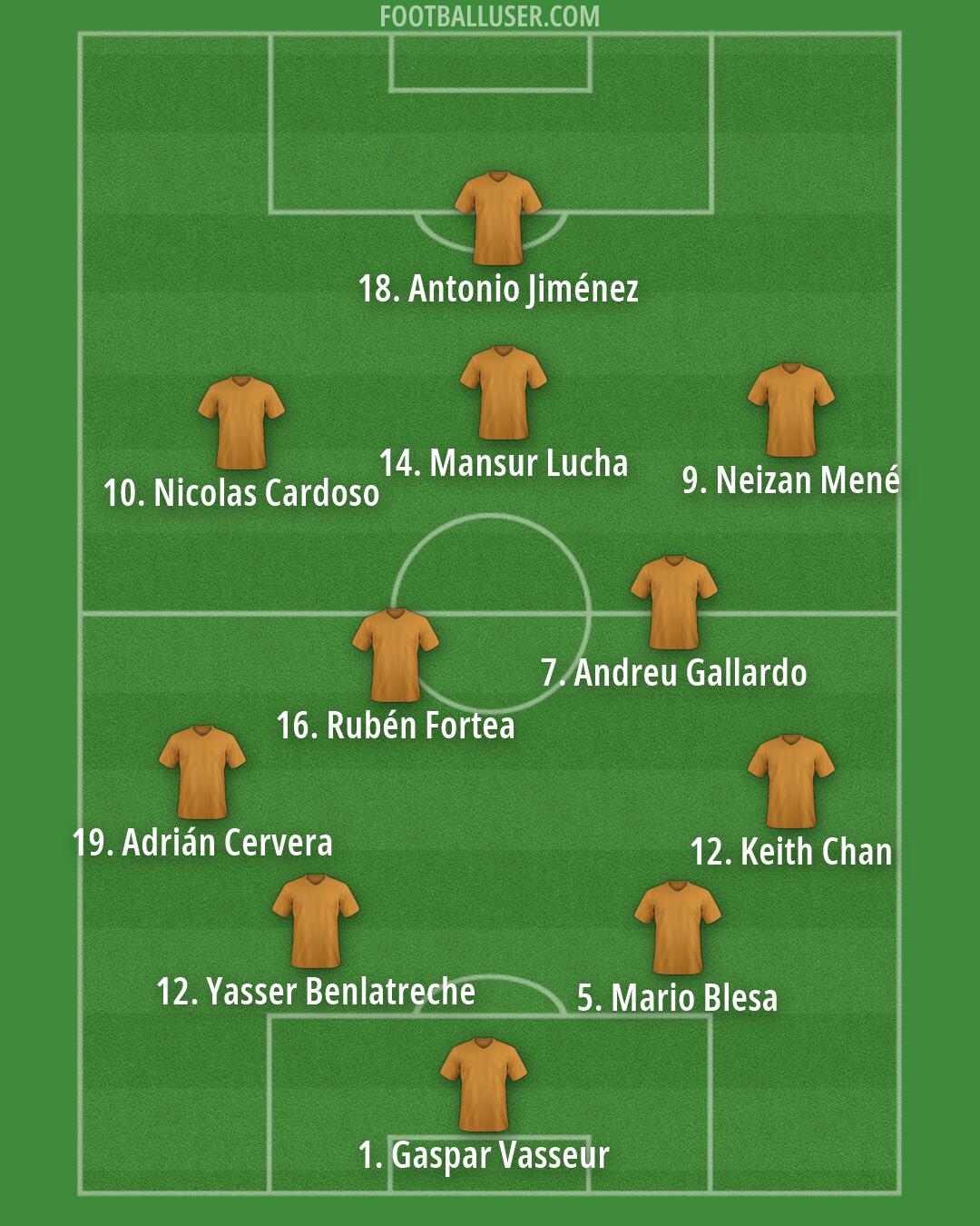Custom Team Formation 2026
