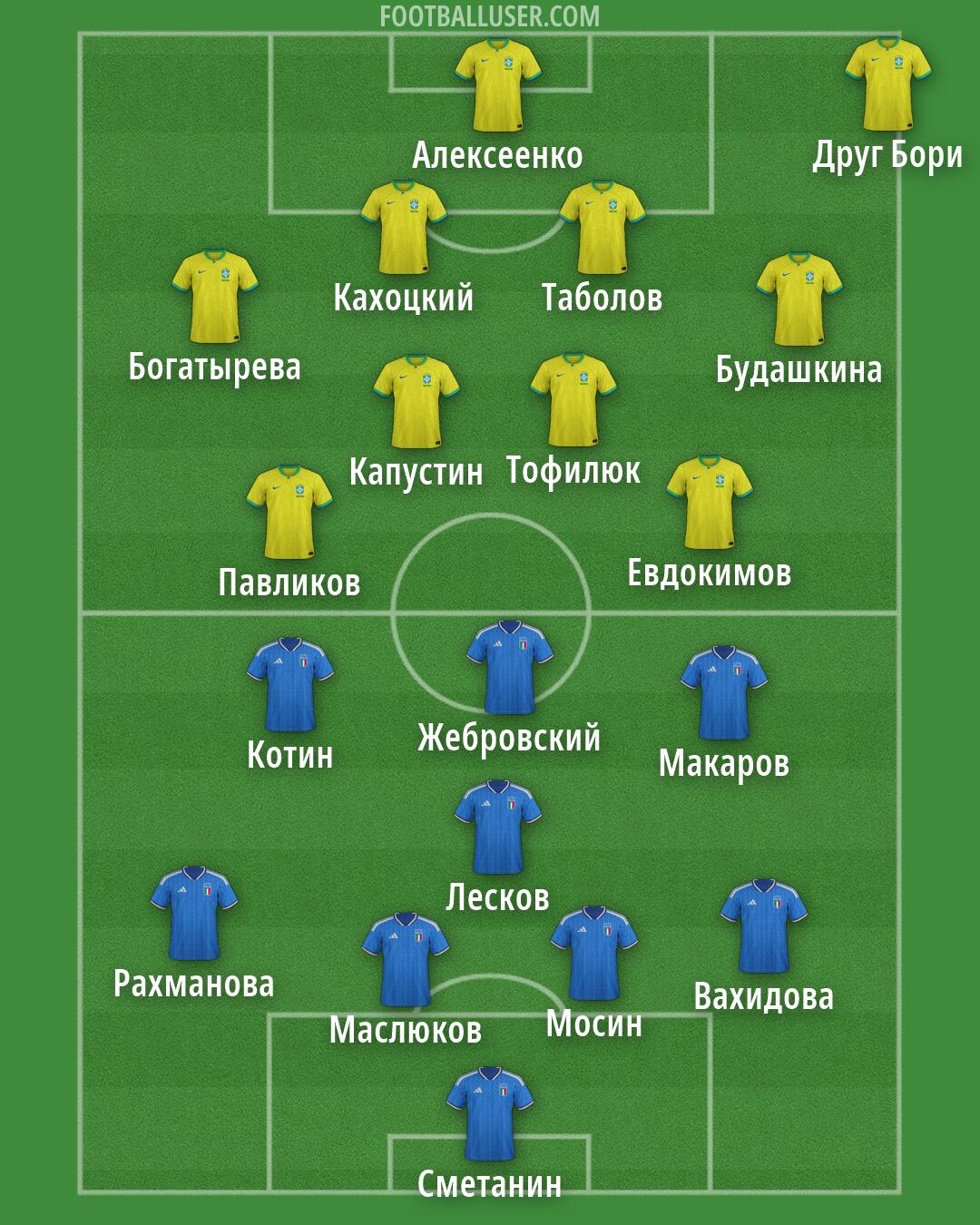 Custom Team Formation 2026