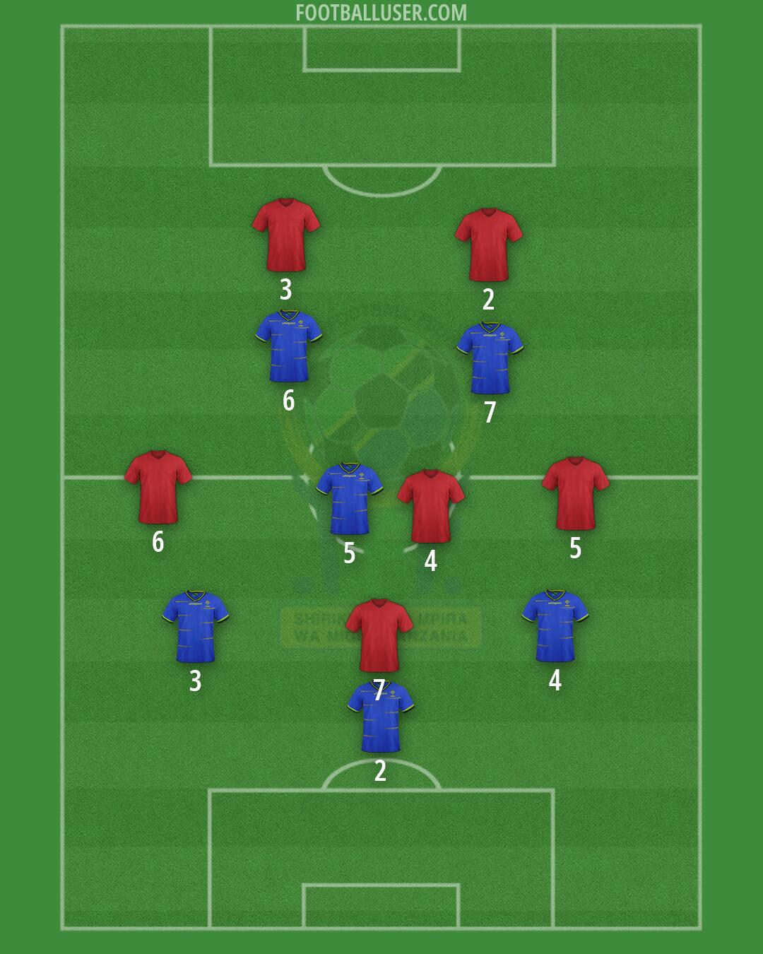 Tanzania Formation 2026