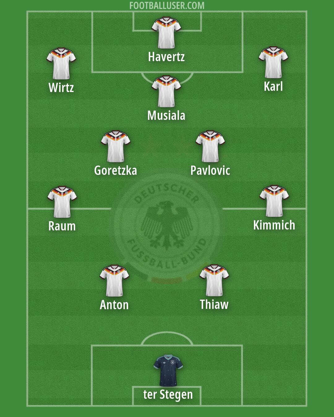 Germany Formation 2026