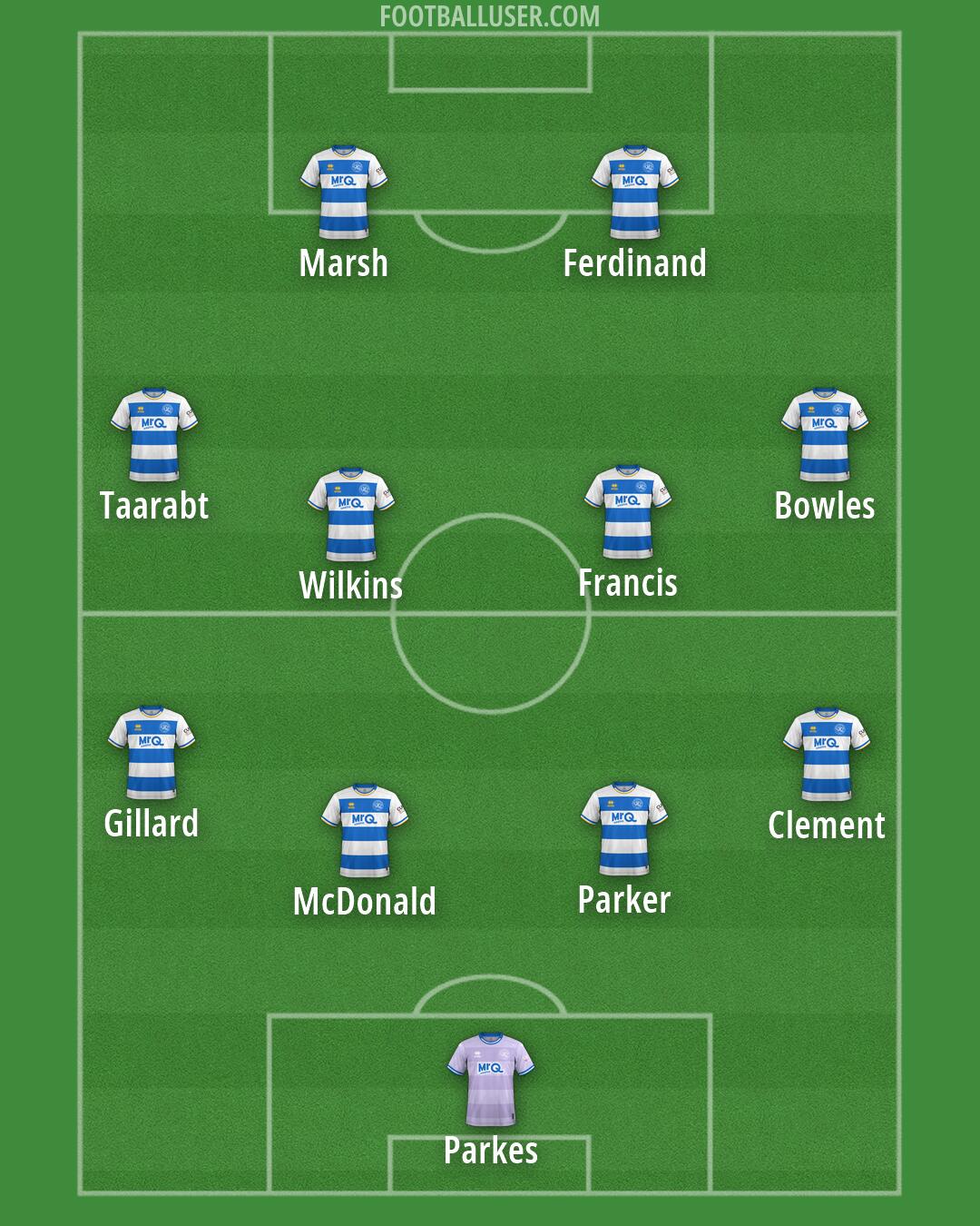 QPR Formation 2026