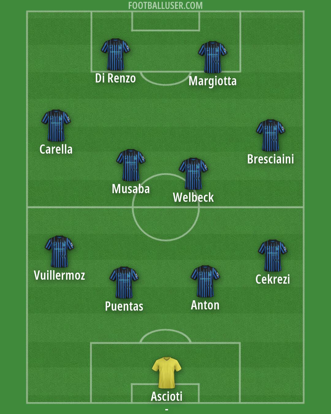 Custom Team Formation 2026