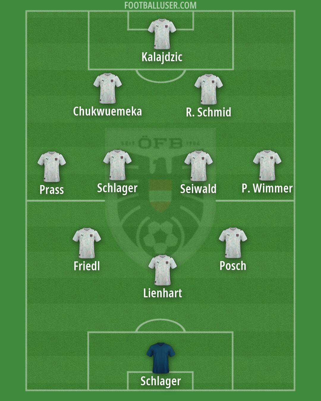 Austria Formation 2026