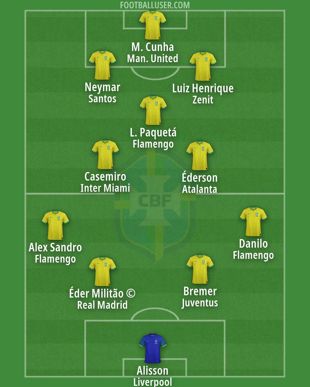 Brazil Formation 2026
