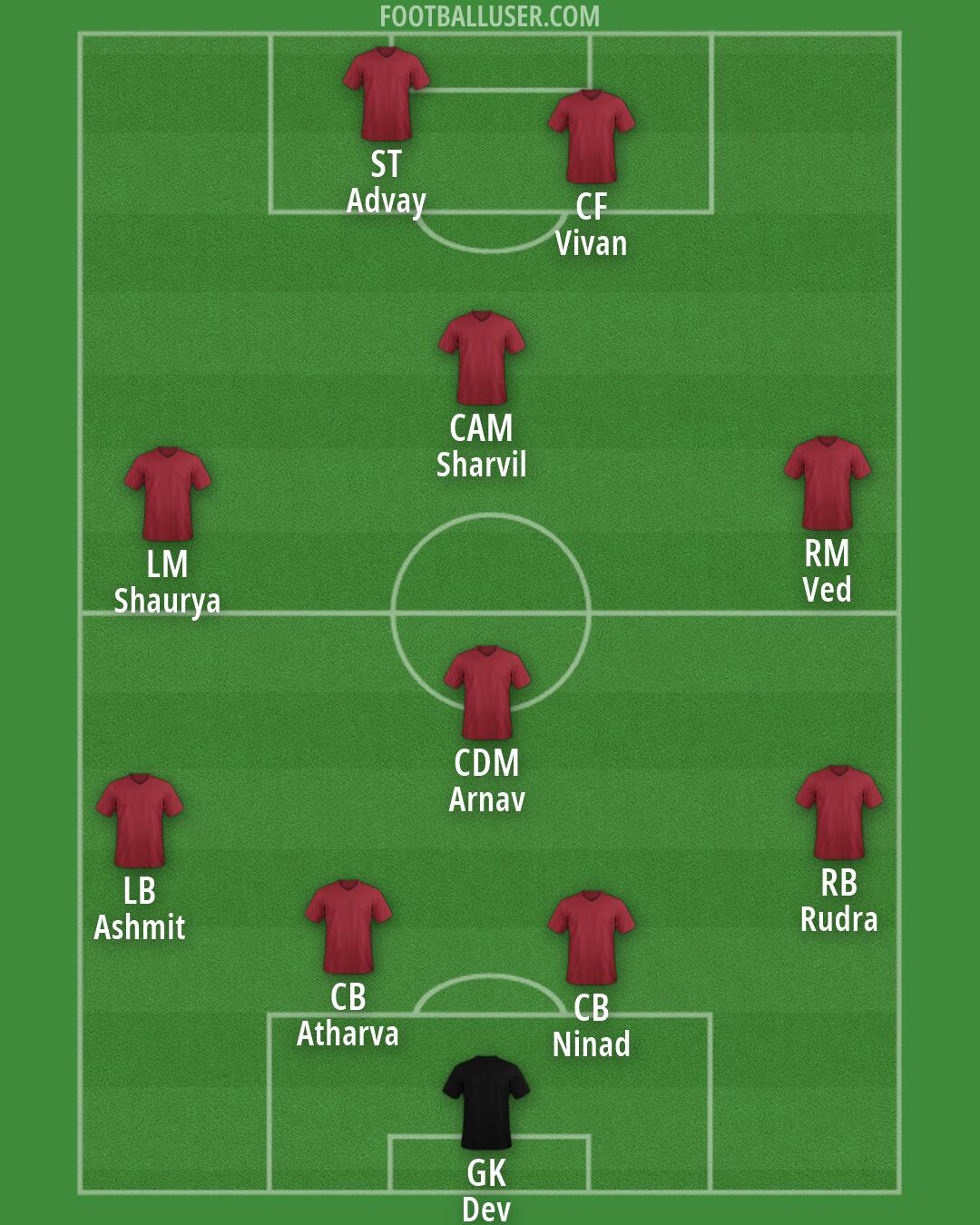 Custom Team Formation 2026