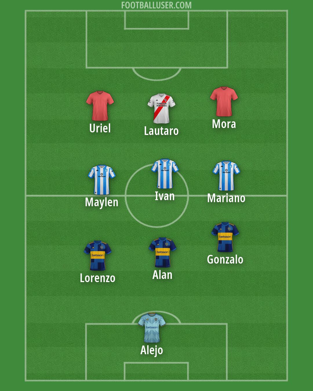 Custom Team Formation 2026