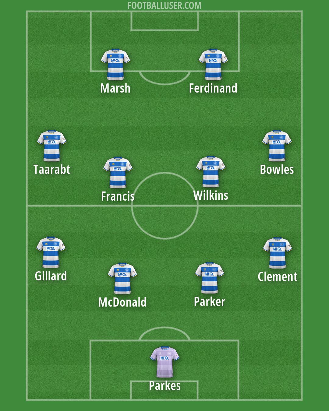 QPR Formation 2026