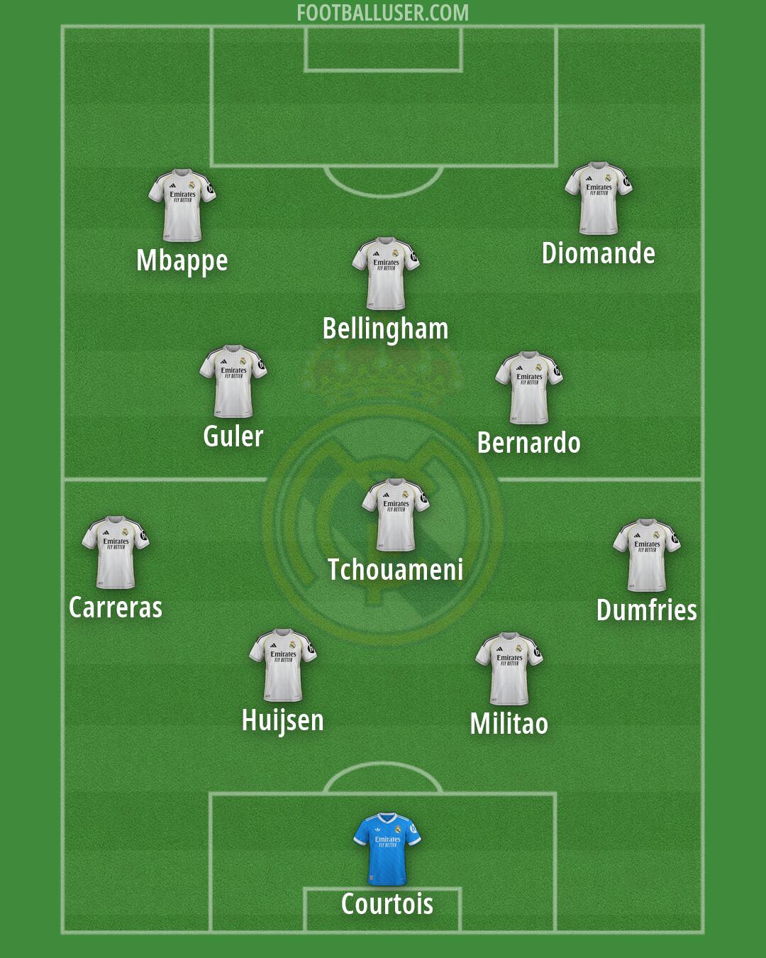 Real Madrid Formation 2026