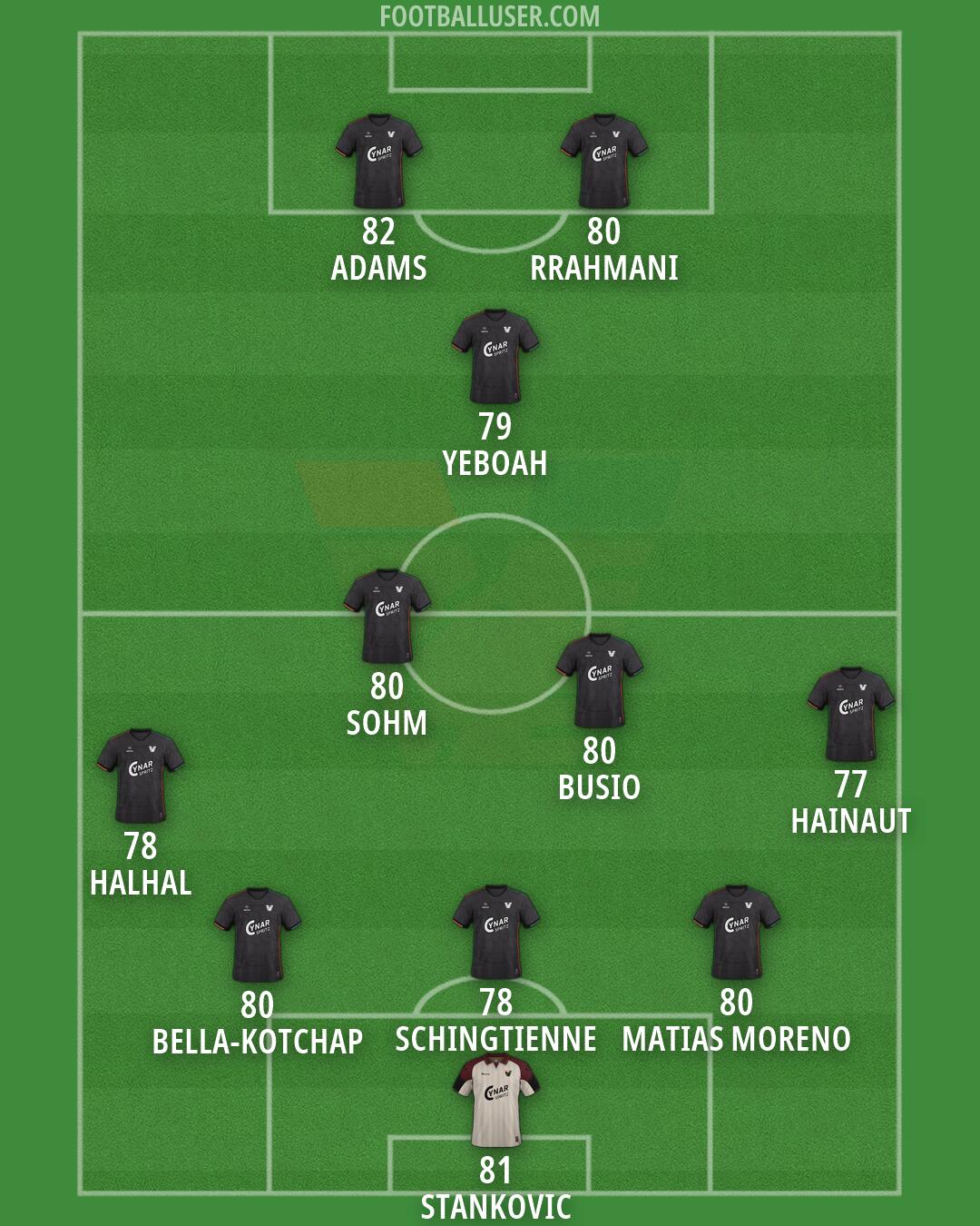 Venezia Formation 2026