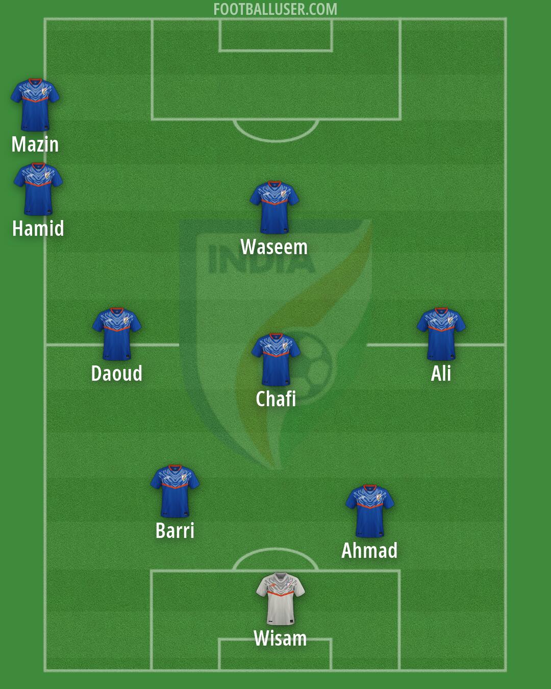 India Formation 2026