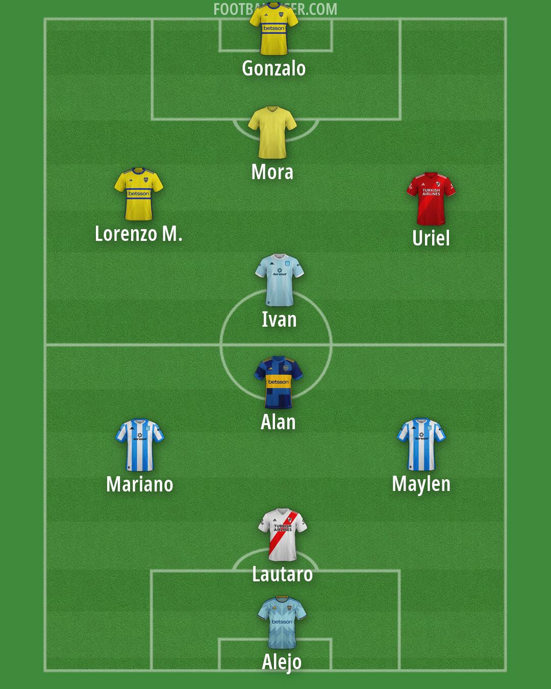 Custom Team Formation 2026