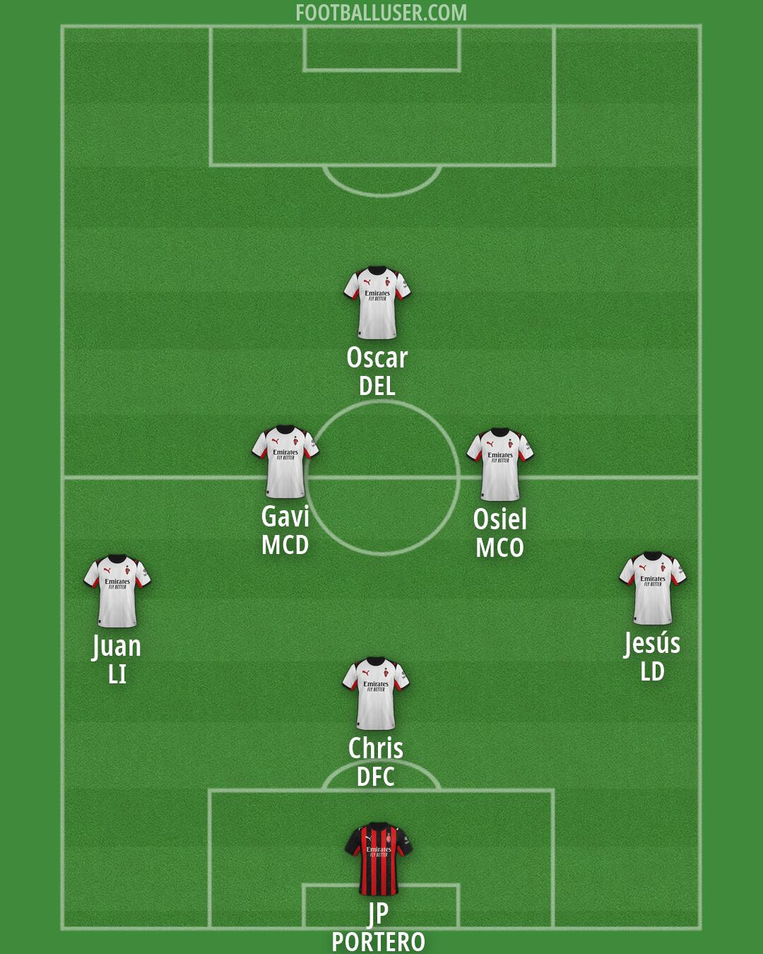 Milan Formation 2026