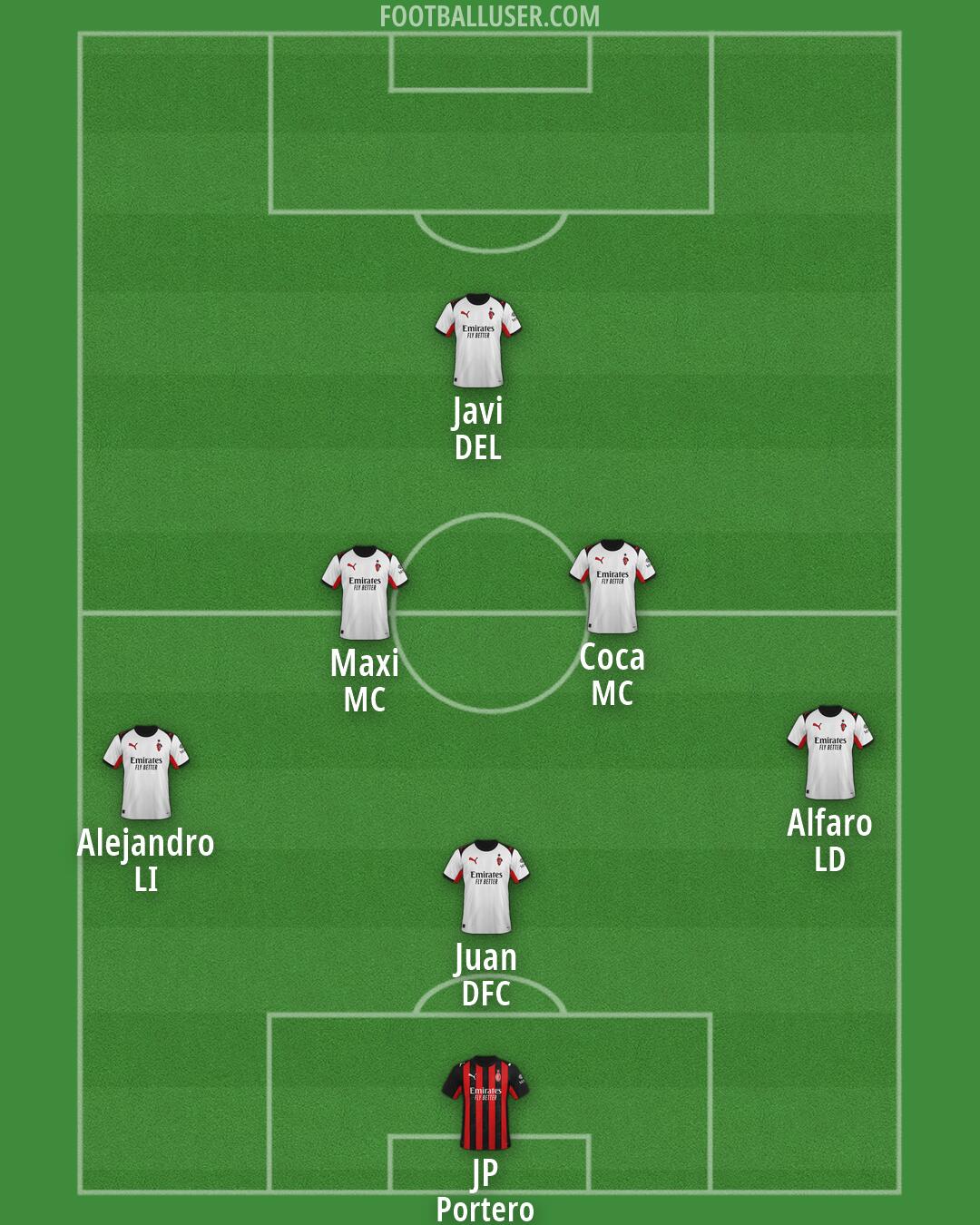 Milan Formation 2026