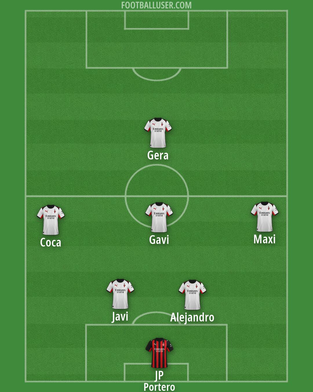 Milan Formation 2026