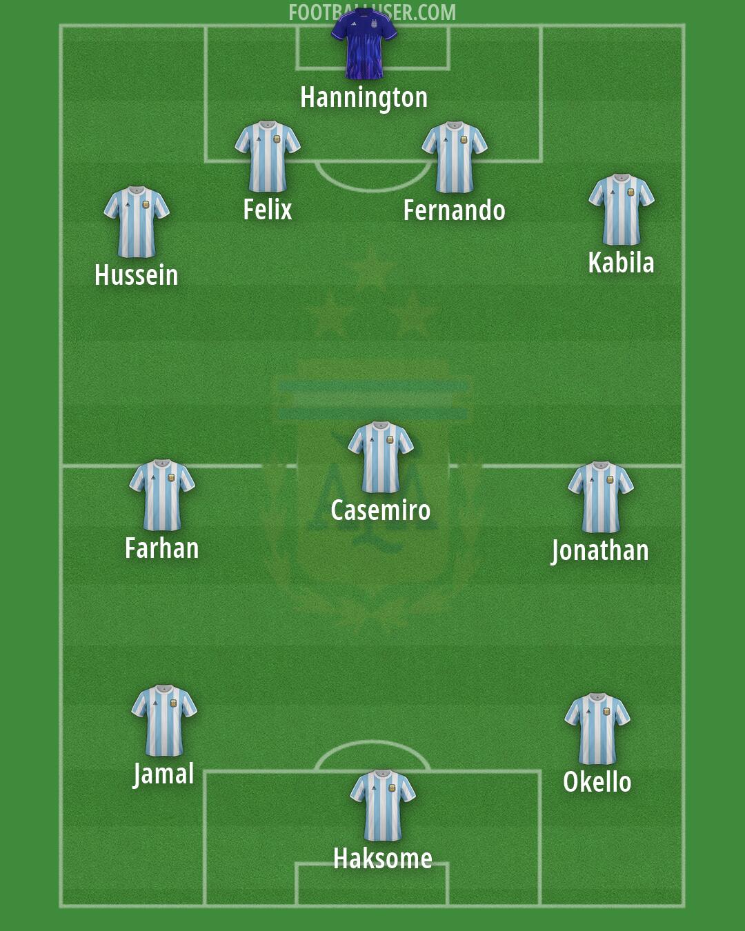 Argentina Formation 2026