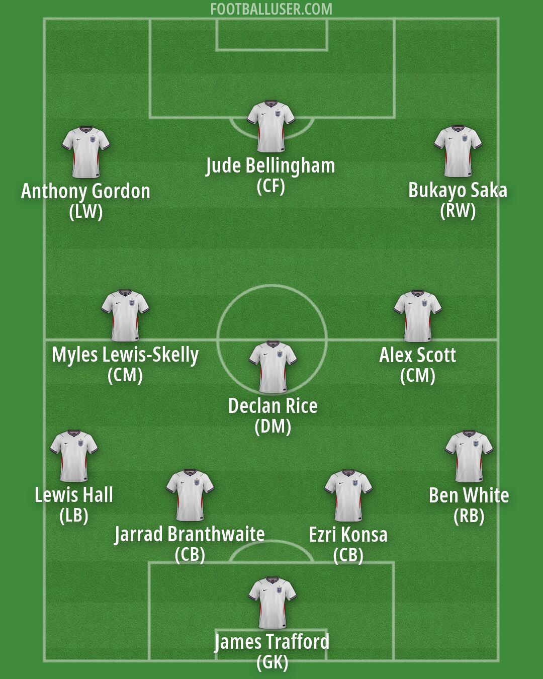 England Formation 2026