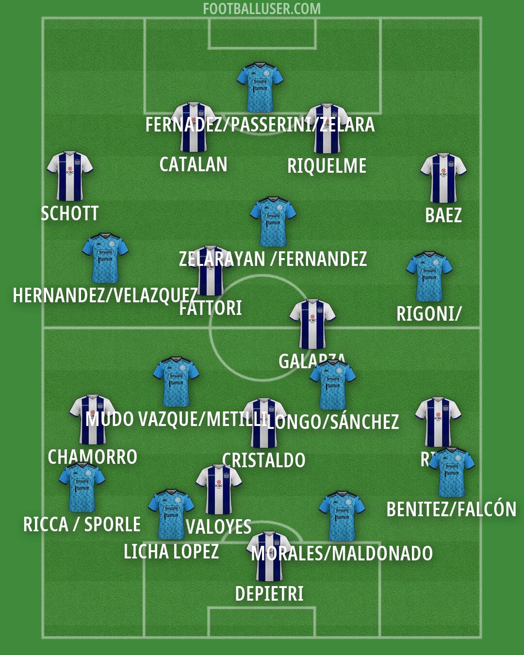 Custom Team Formation 2026