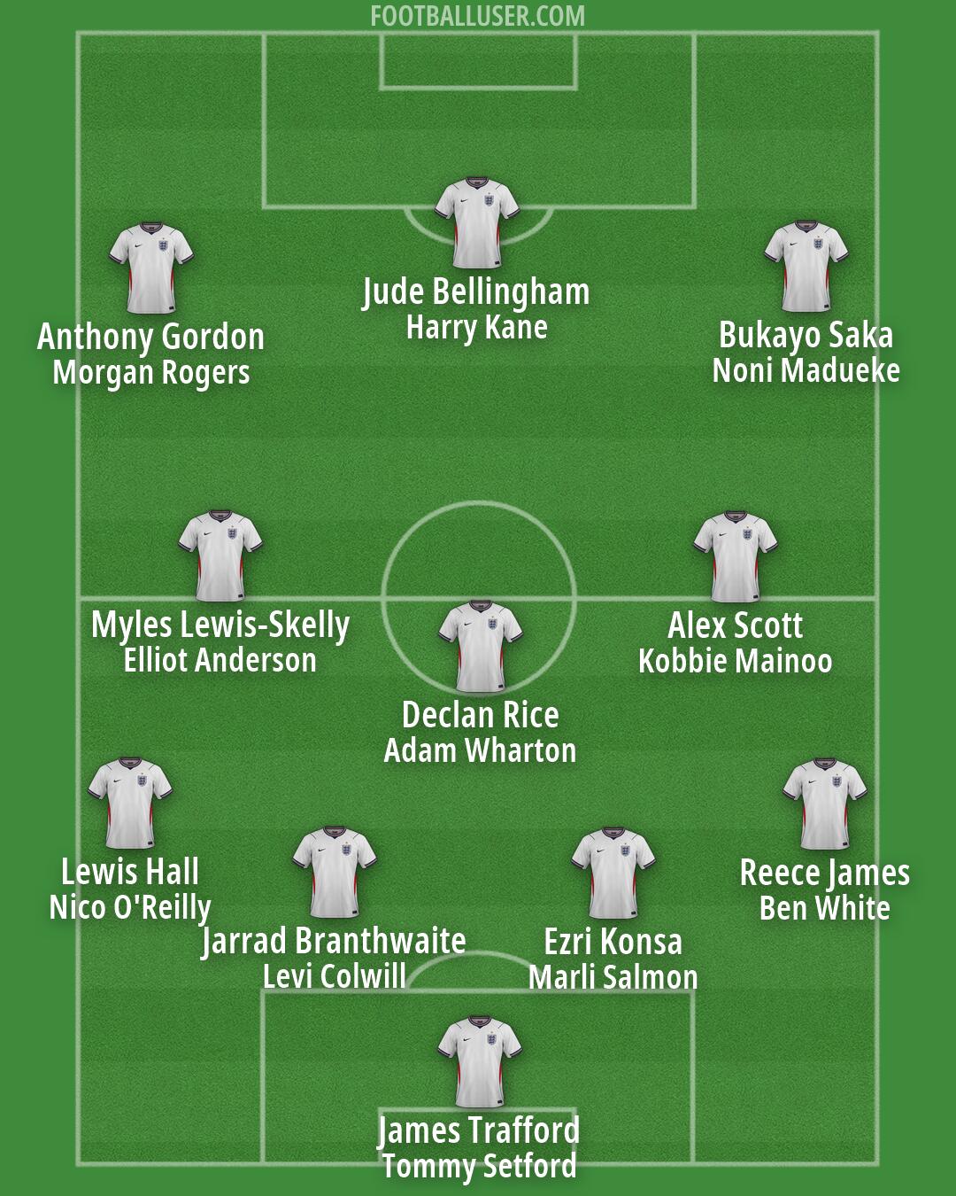 England Formation 2026