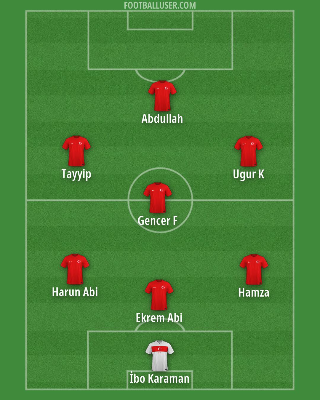 Türkiye Formation 2026